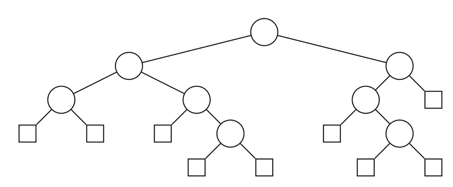 alternativeBinaryTree