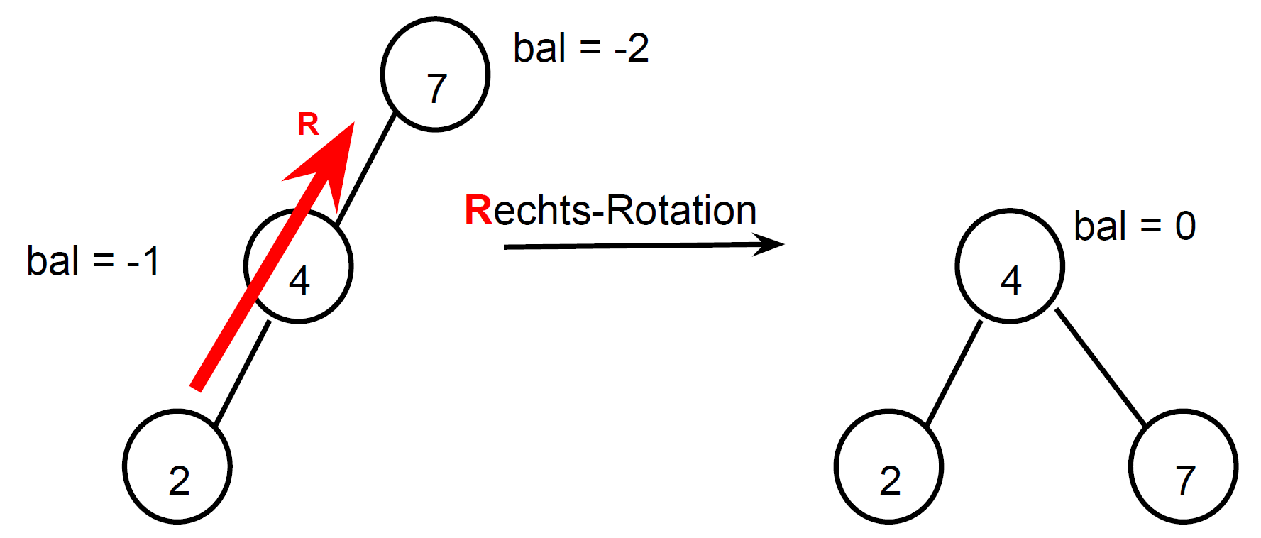 avlRightRotation