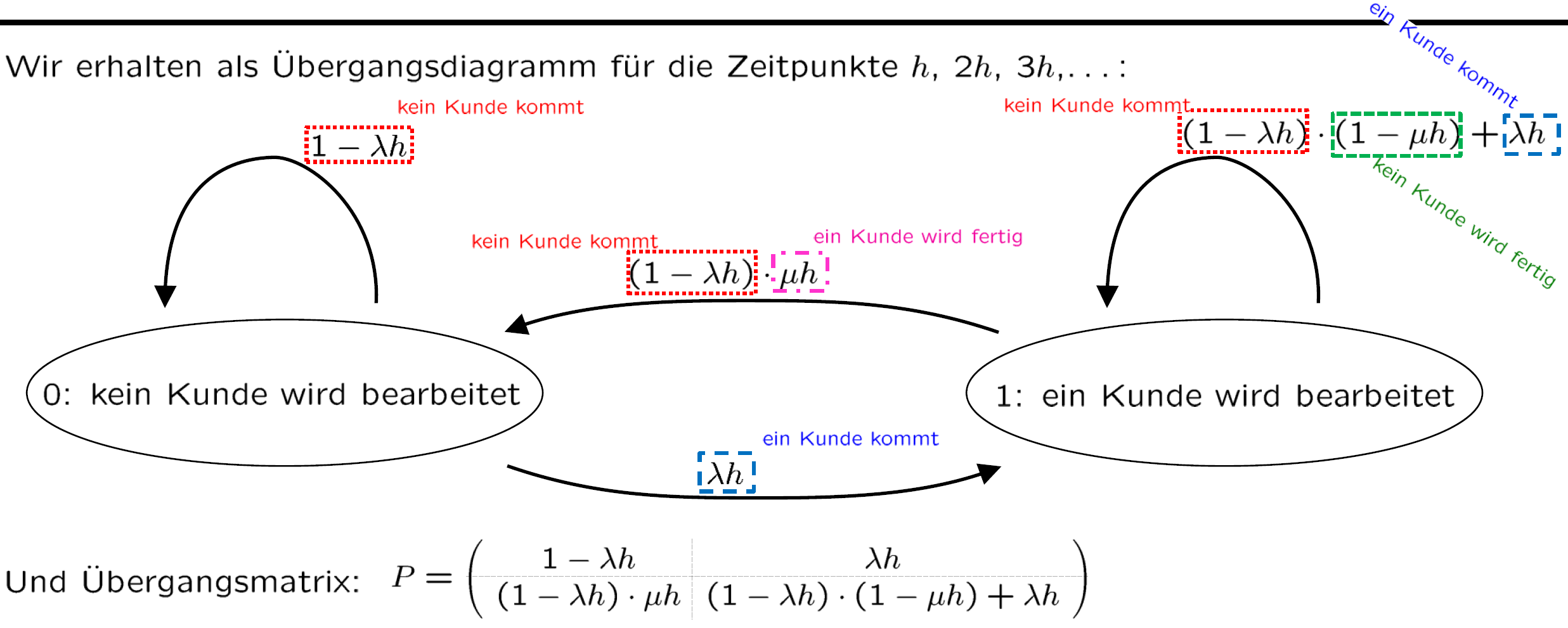 bediensystemeGraph