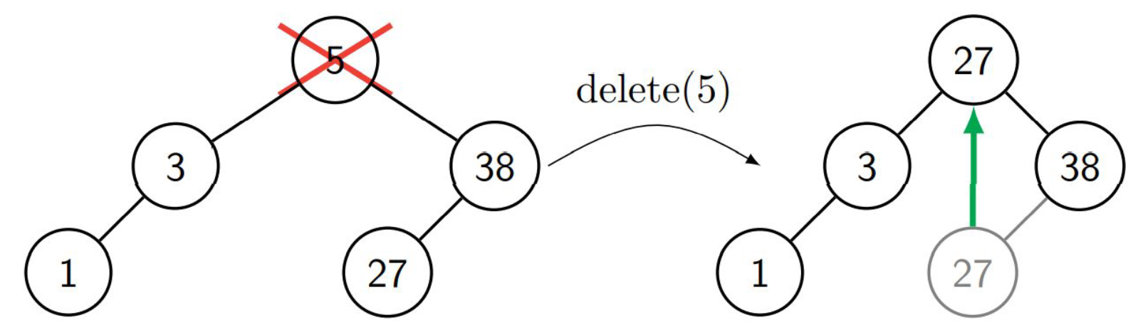 binarySearchTreeRemove2Children