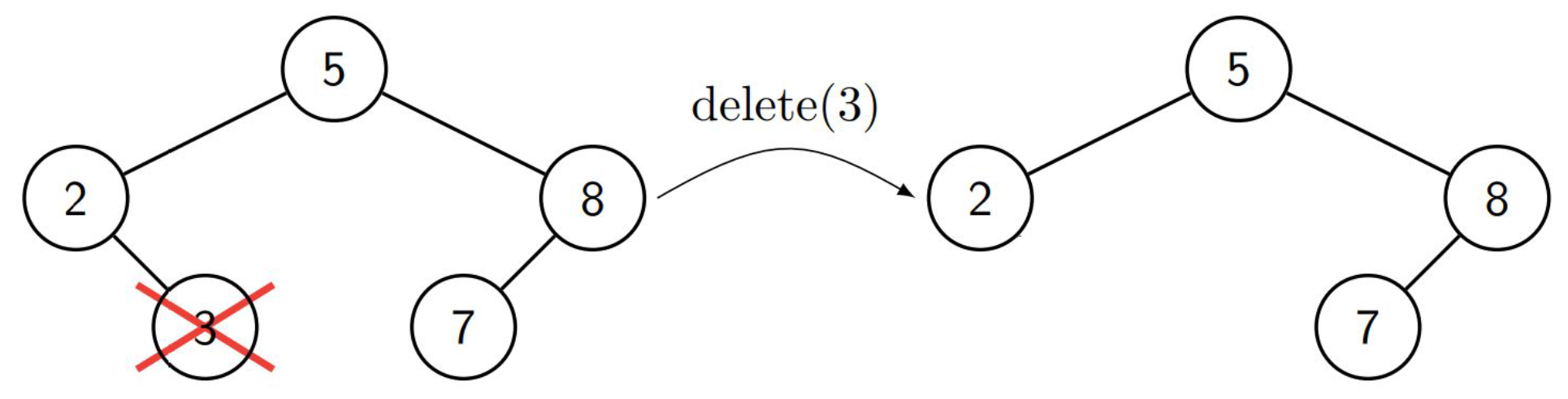 binarySearchTreeRemoveLeaf