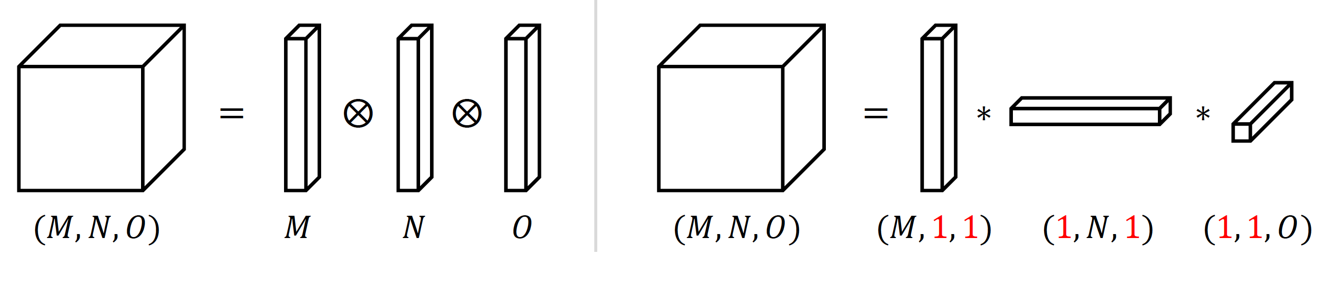 broadcastingOuterProduct3Vectors