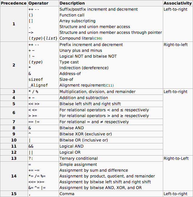 cOperatorPrecedence