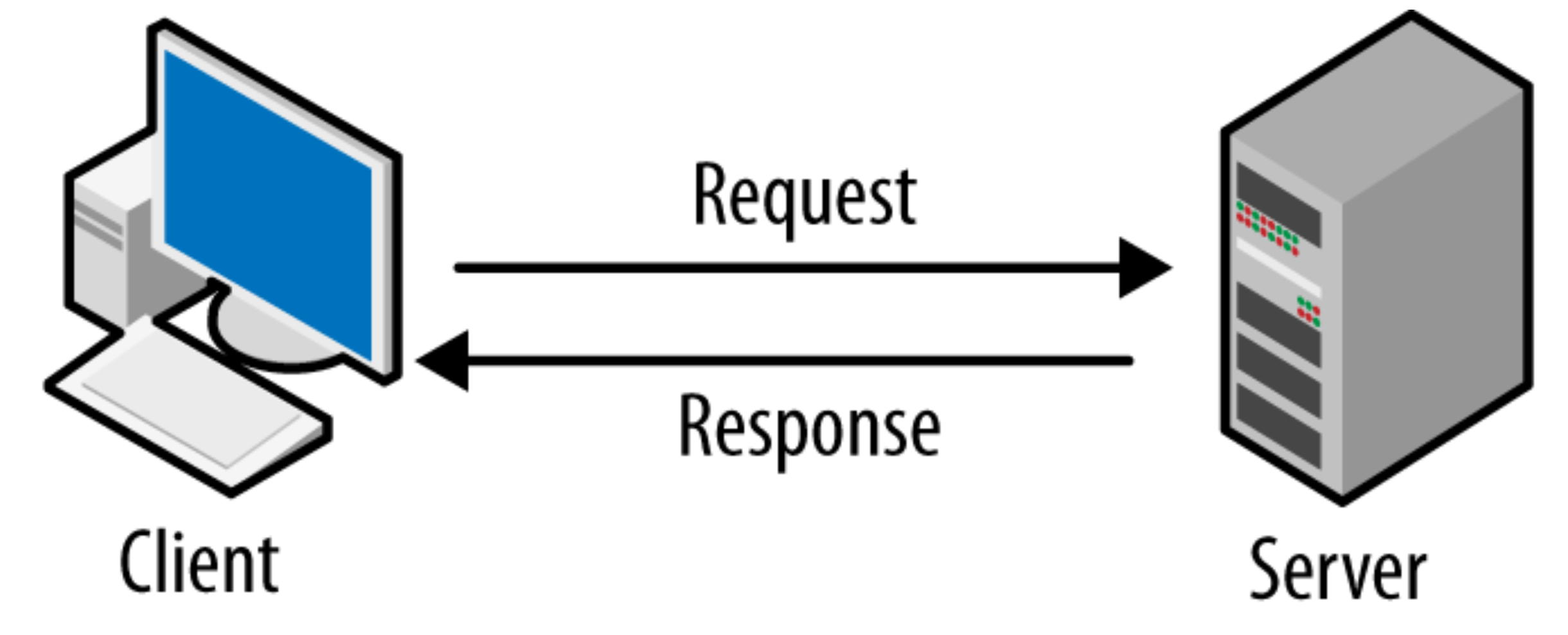 clientServerModel