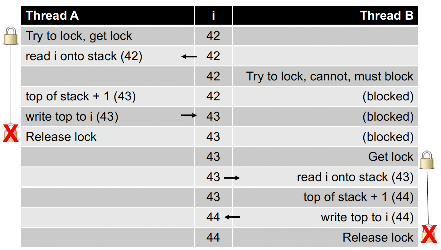 counterExampleLockFix