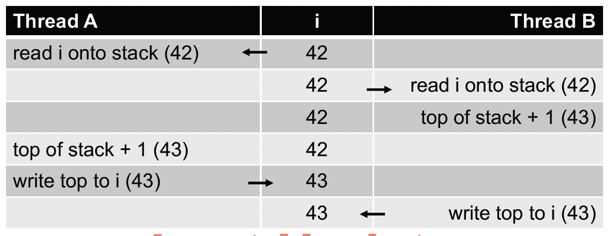 counterExampleProblem
