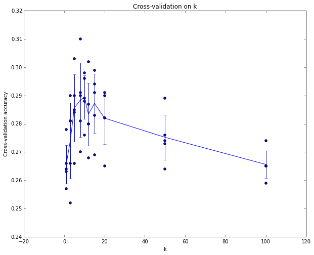 crossValidationExample