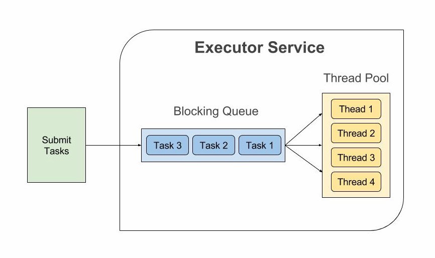 executorFramework