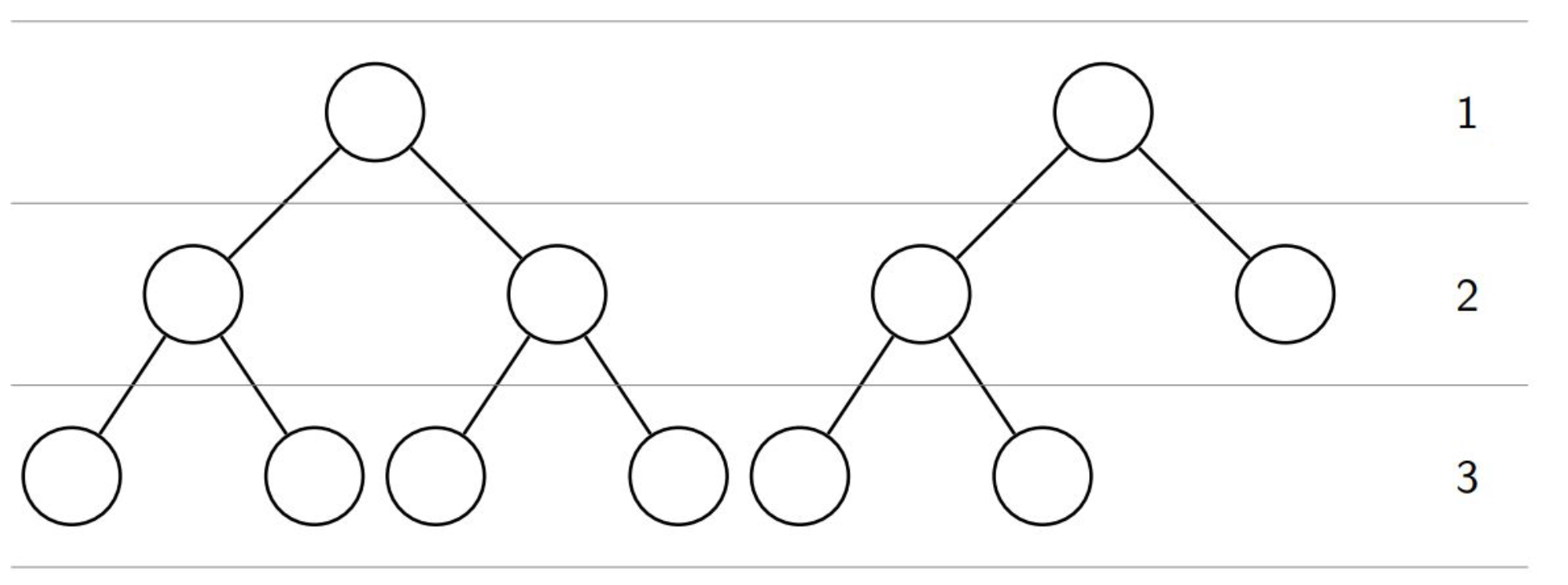fullCompleteTree