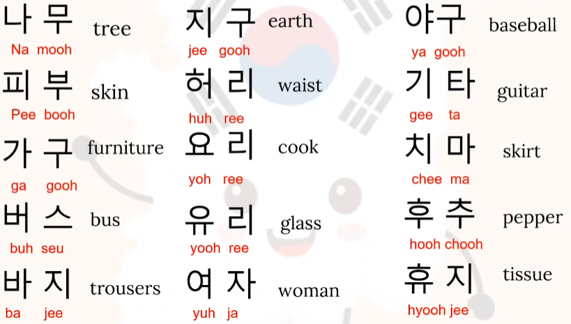 hangulCombinations
