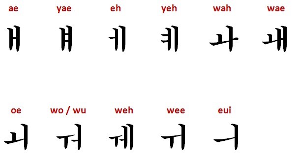 hangulComplexVowels