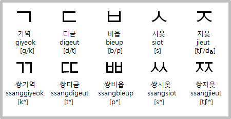 hangulDoubleConsonants