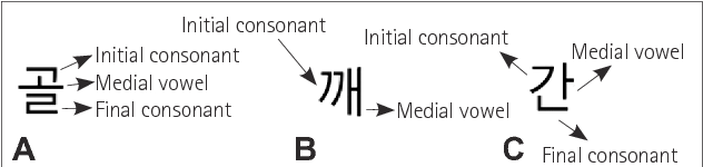 hangulFinalConsonants
