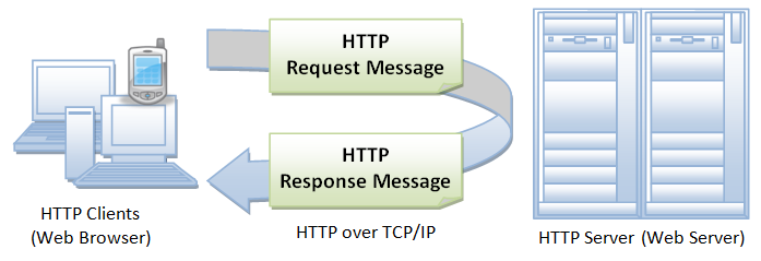 httpProtocol
