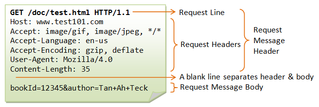 httpRequest