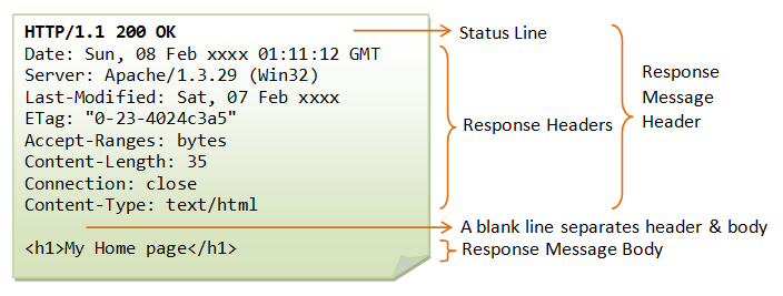 httpResponse