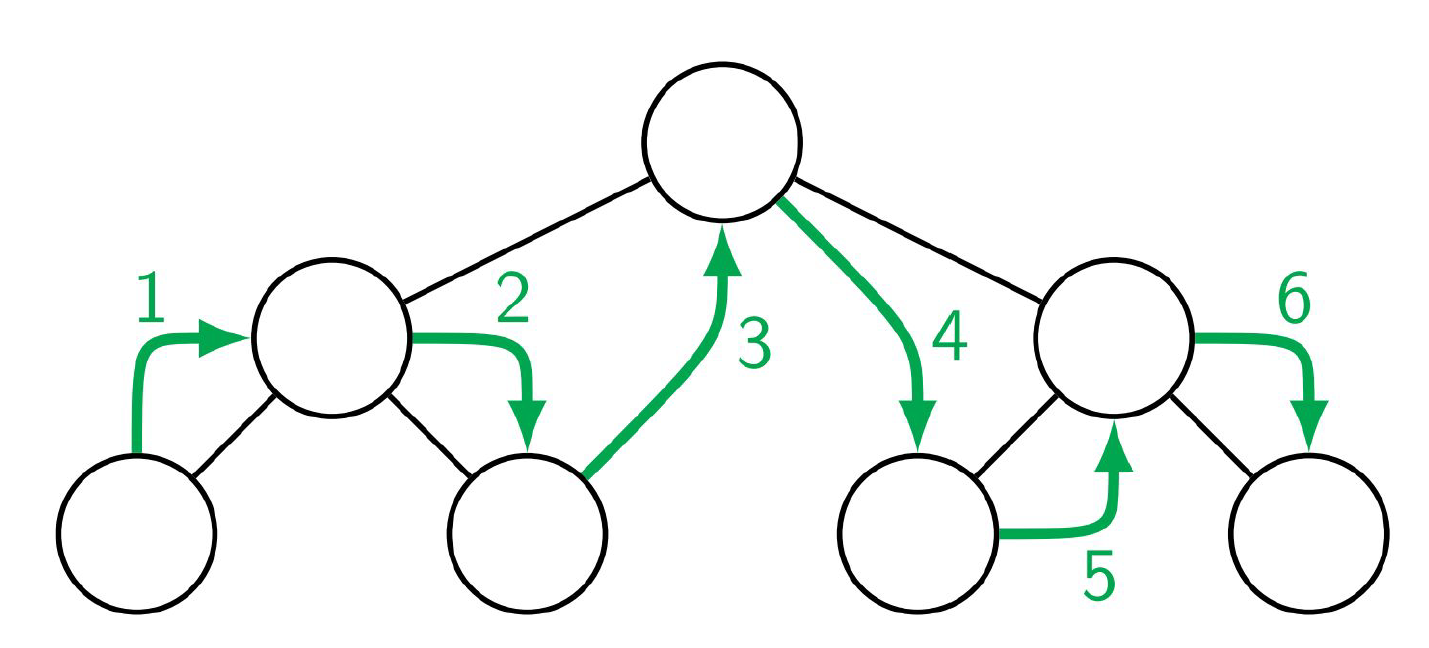 inOrderTree