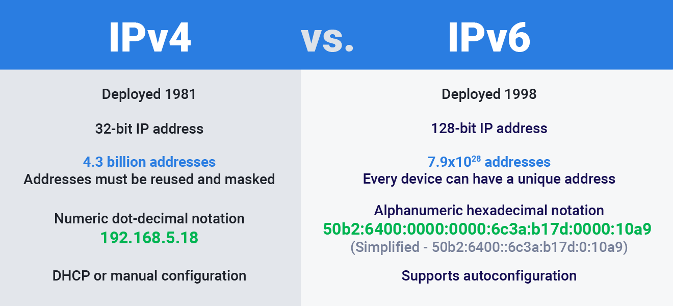 ipAddresses