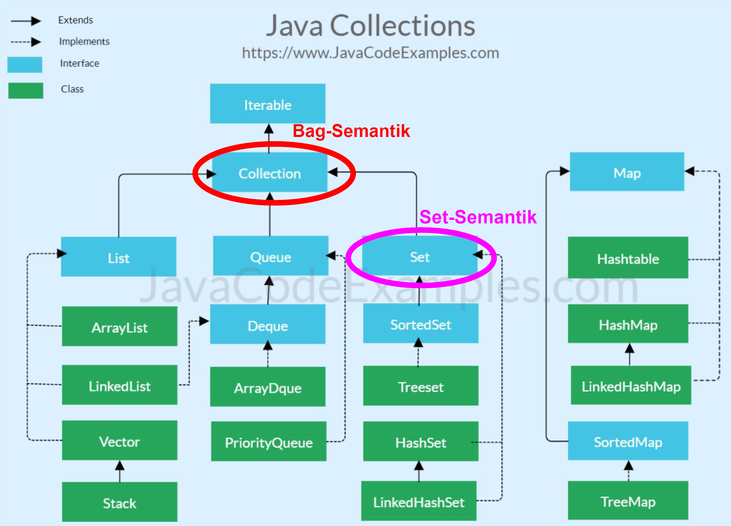 javaCollections
