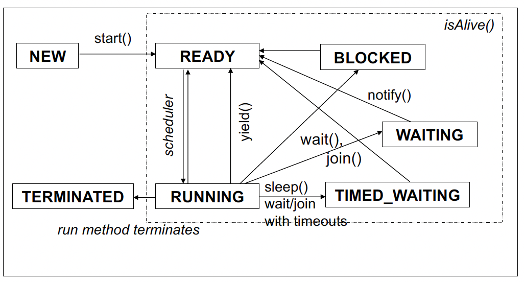 javaThreadStates