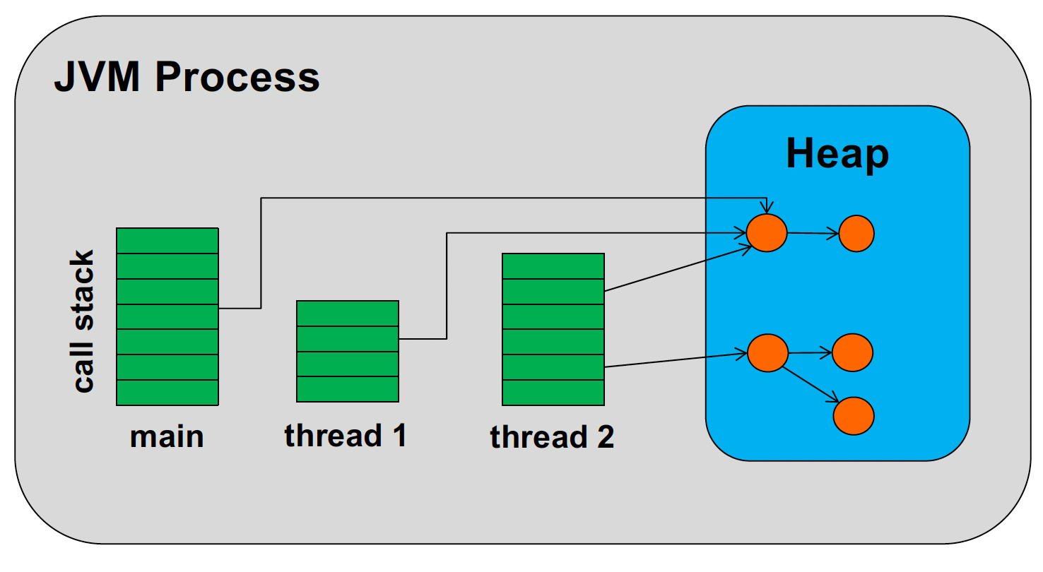 jvmProcess