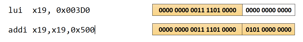 loadUpperImmediate