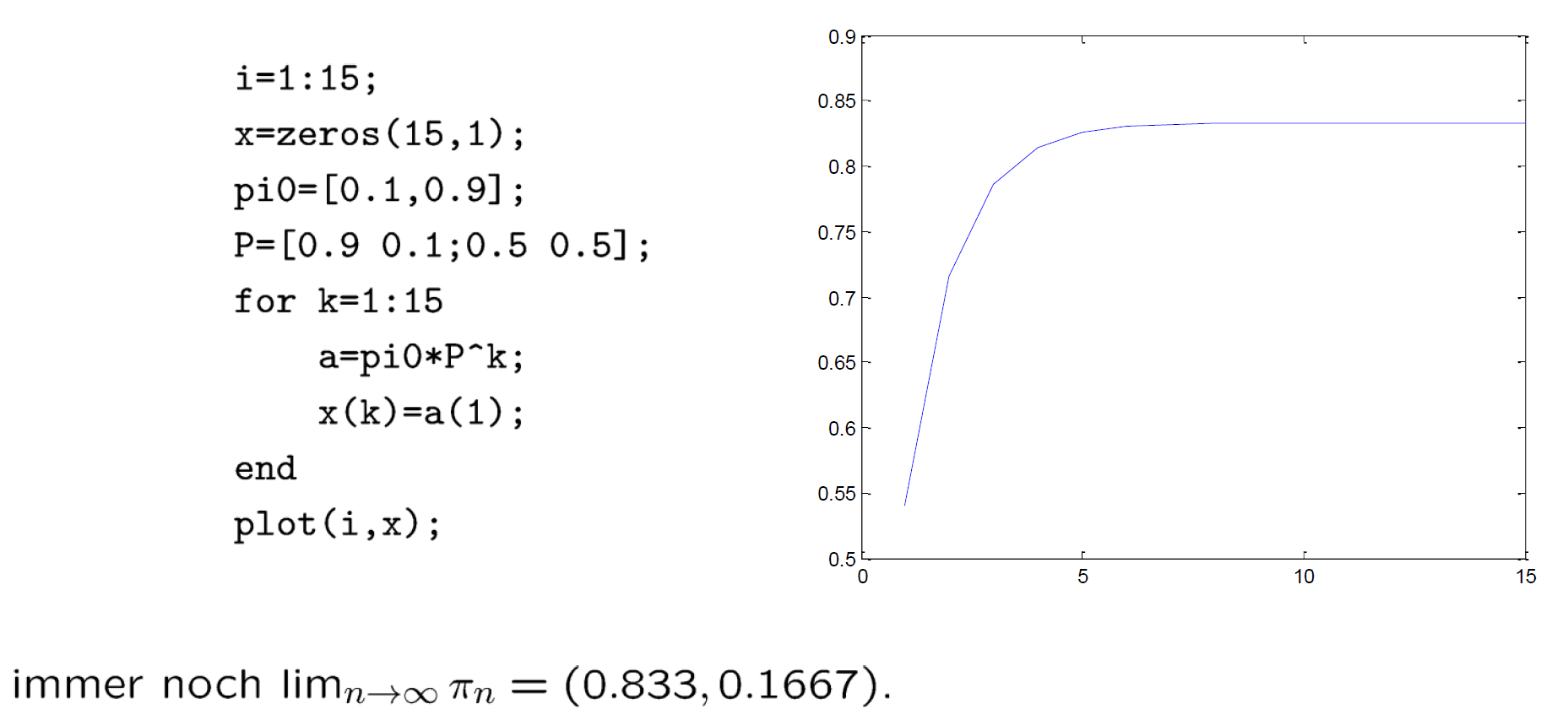 markowKetteTimeGraph2