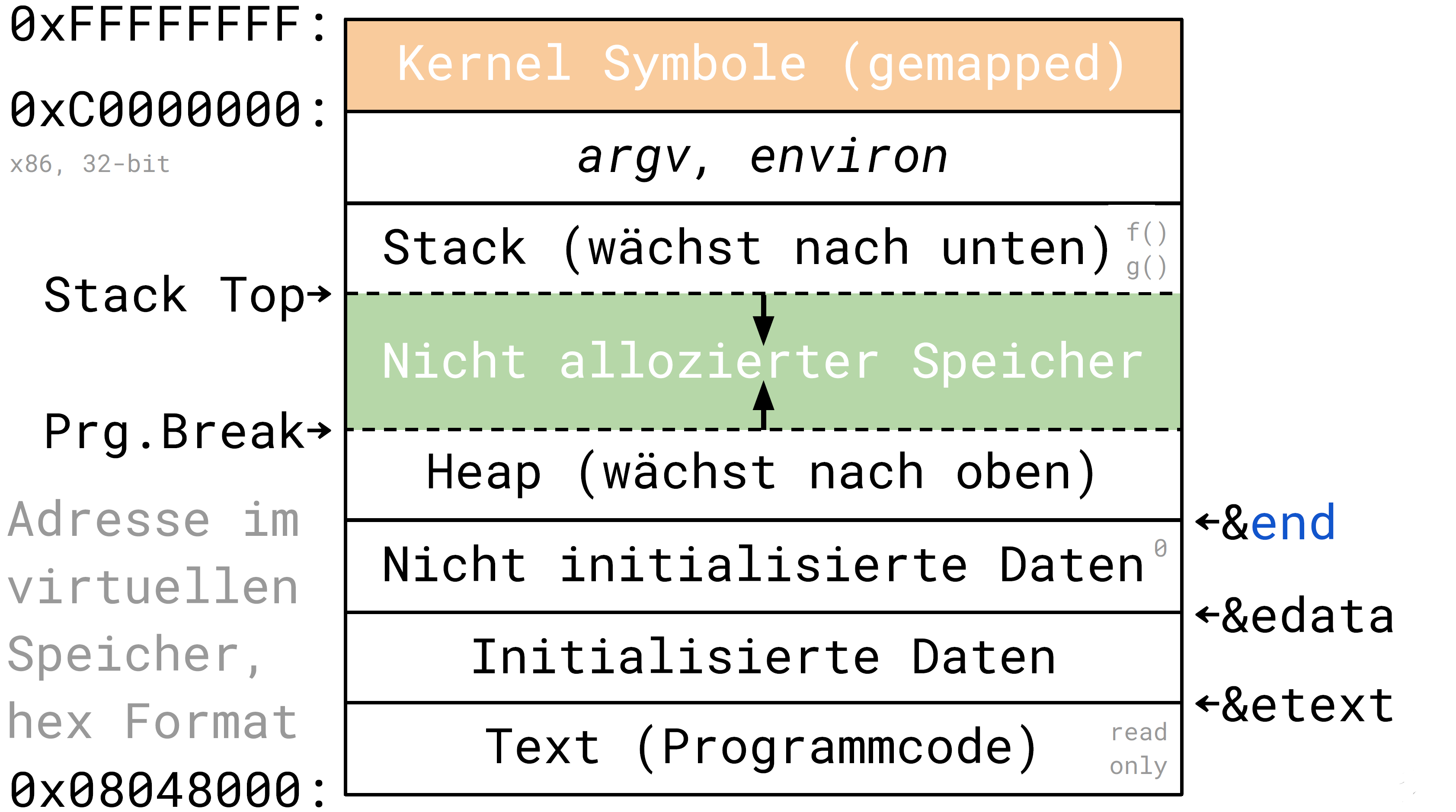 memoryLayout