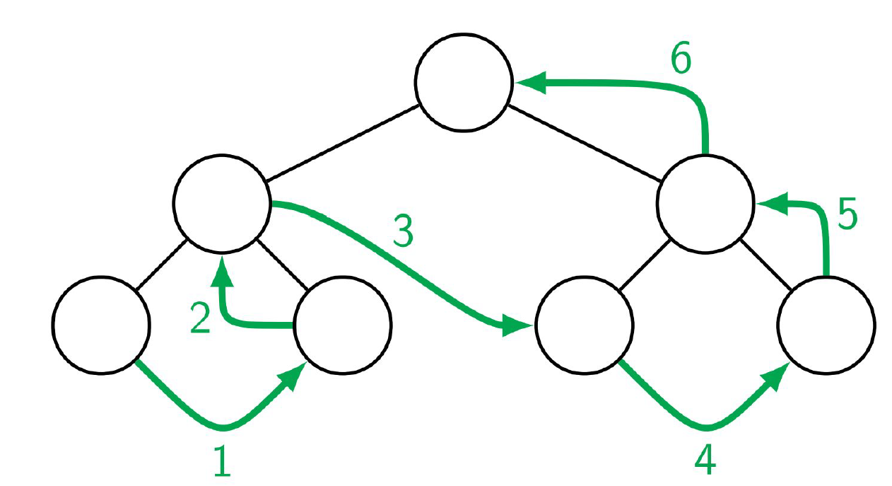postOrderTree