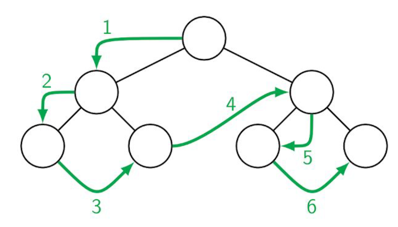 preOrderTree
