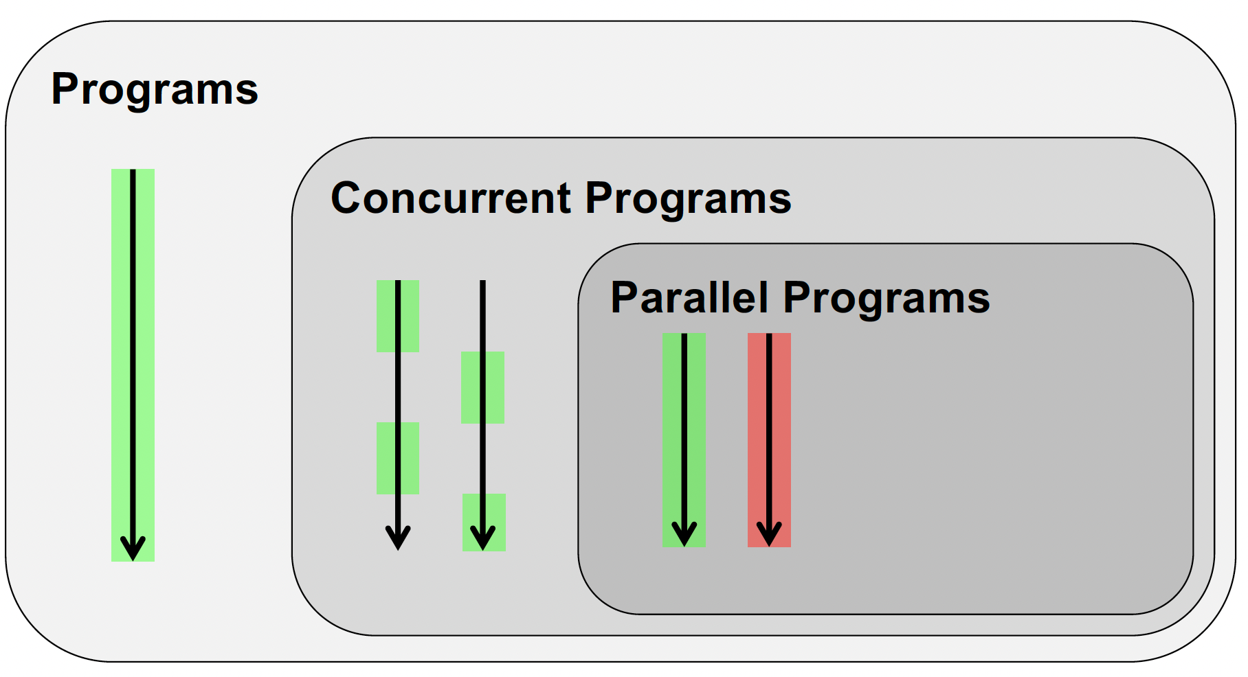 programSubsets