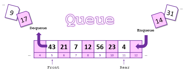 queue