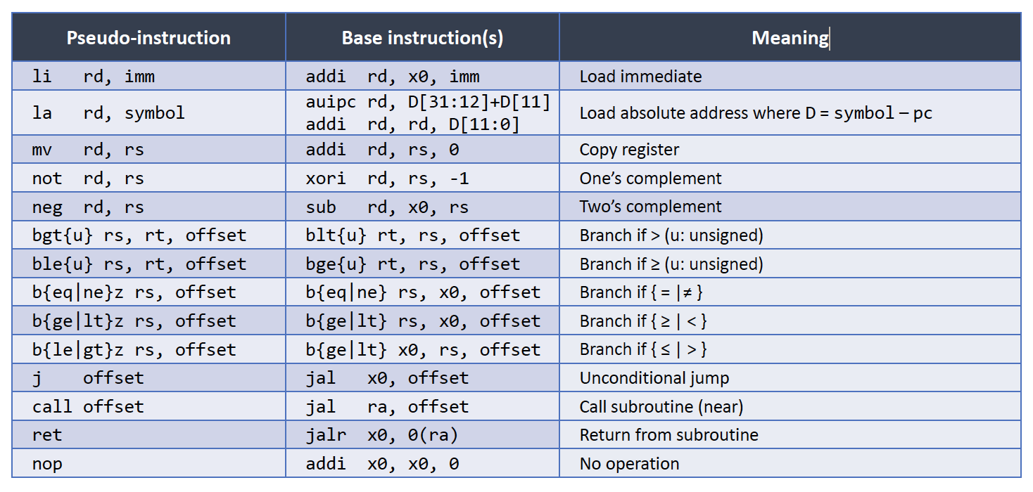 riscvPseudoInstructions