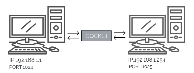 sockets