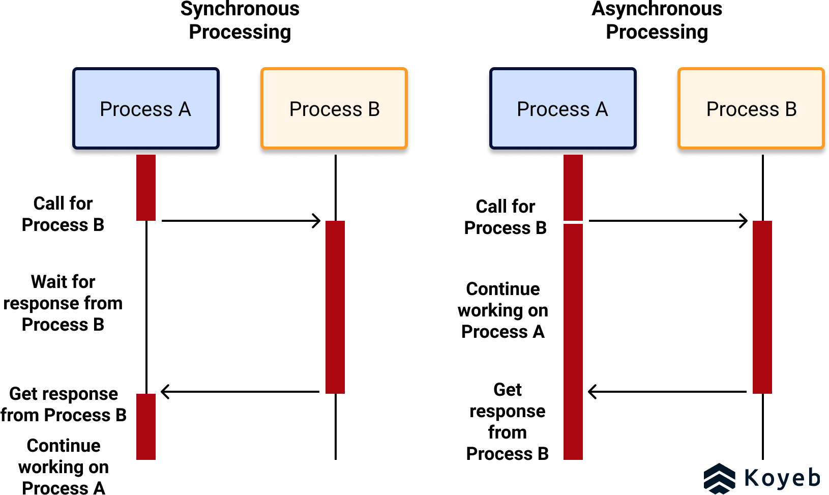 syncAndAsync
