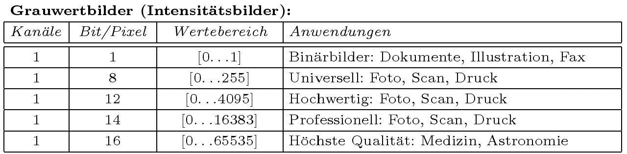wertebereichGrauwertBild