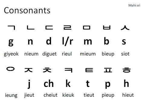 hangulConsonants