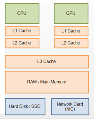 cpuMemoryLayout