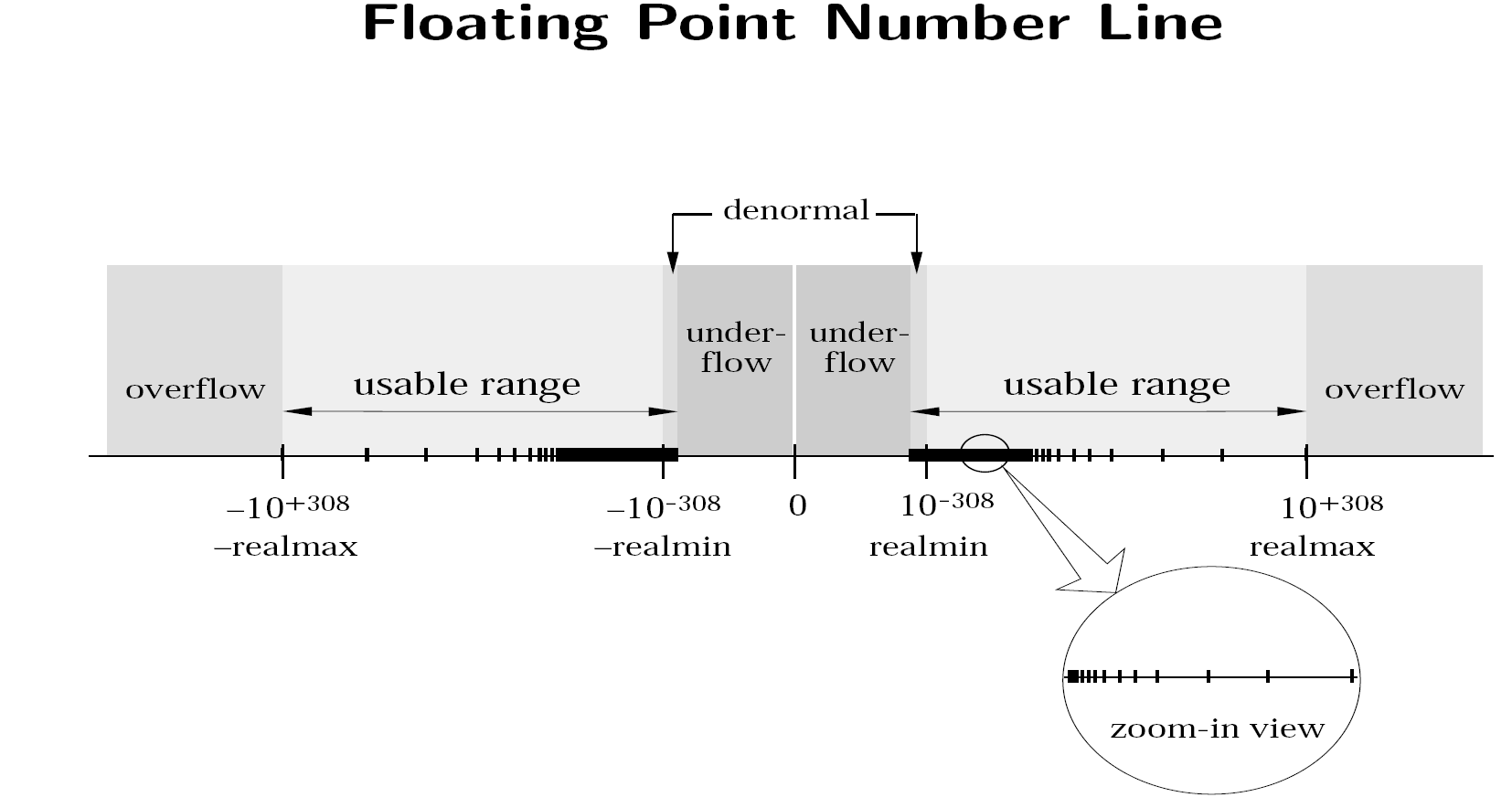 floatingPointRange