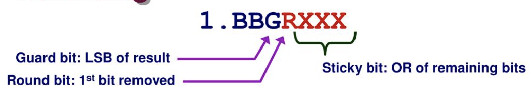 grsBits