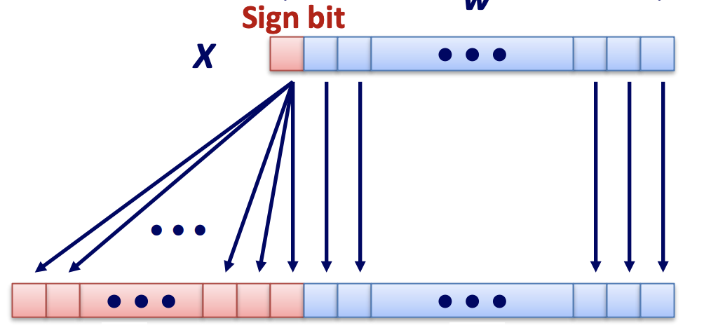 signExtension